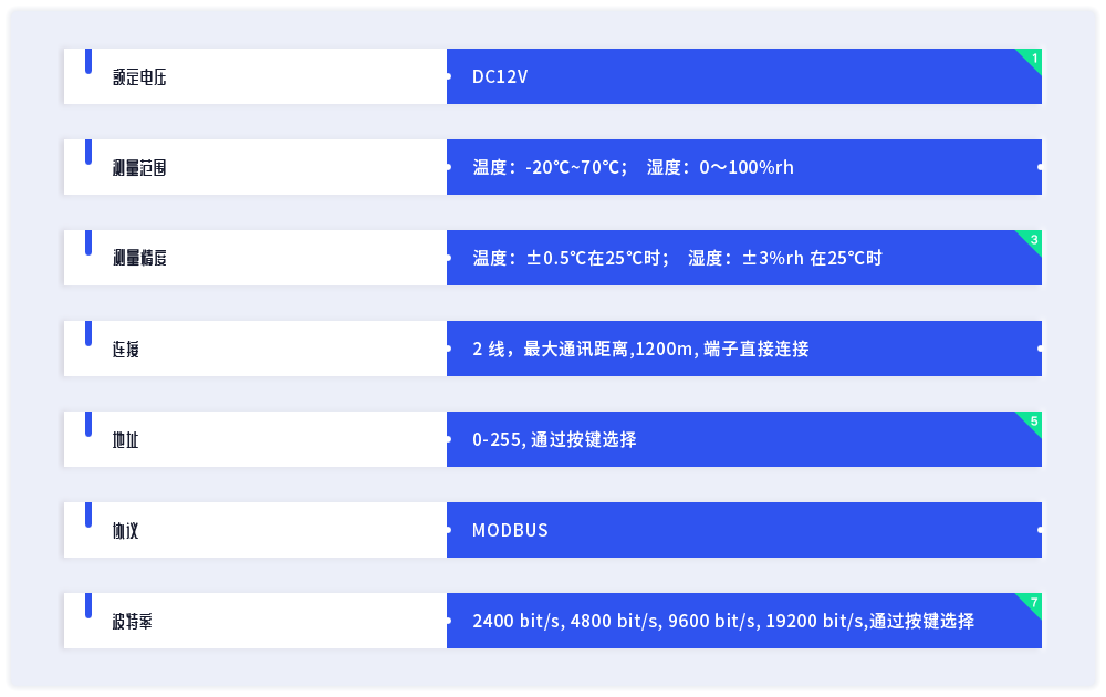 产品参数列表1