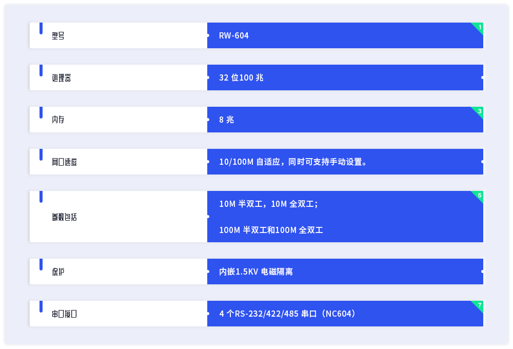 产品参数列表1