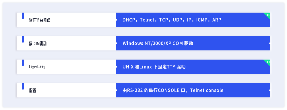 产品参数列表3