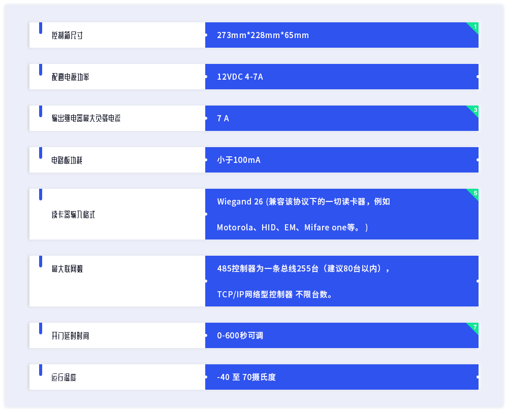 产品参数列表1